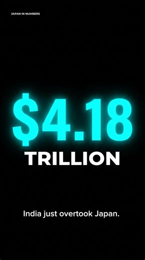 India Just Overtook Japan. Here's What the Numbers Hide. #short