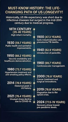 The Life changing Path of US Longevity.