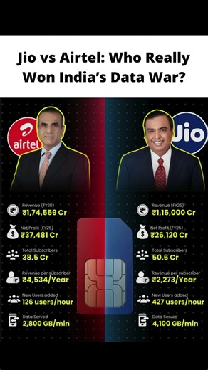 Jio vs Airtel: Who Really Won India’s Data War? | Revenue, Users & Profits Explained