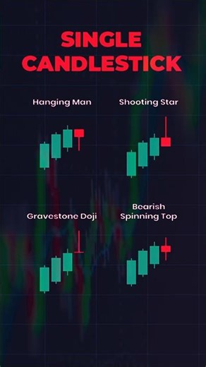 Top Single Candlestick Patterns for Accurate Binary Options Signals | Learn to Read Reversals
