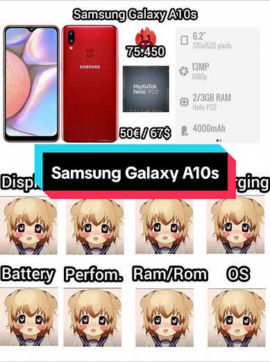 Samsung Galaxy A10s Performance Review and Features