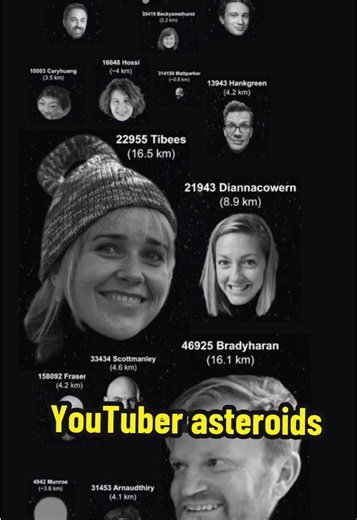Minor Planet Tibees