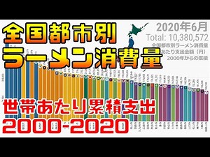 全国都市別 ラーメン消費量 【2000-2020】 世帯あたり累積支出