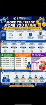 Best Buy Sell Application || Fast withdrawal || Highest commission rate Review full Information