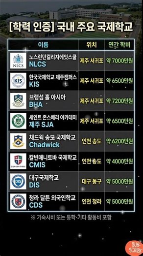 연간 학비가 7,200만 원?! 😱 입이 떡 벌어지는 국내 국제학교 순위!