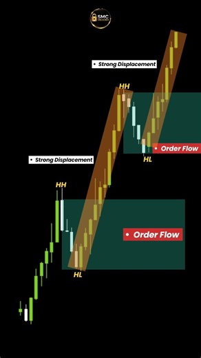SMC Unlocked on Instagram: "Market move random nahi hota 😈📊 Order Flow decide karta hai direction aur FVG deta hai perfect entry 💎 Ye koi normal strategy nahi hai ❌ Intraday traders ke liye PREMIUM setup 🔥 Full breakdown bohot jald aa raha hai… ⏳😈 ⚠️ Sirf education ke liye. Financial advice nahi. #viralreels #trend #tradingreels #tradingstrategy #stockmarketindia"