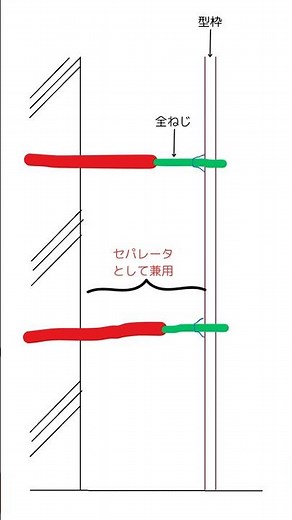 シアコネクタ #一級建築施工管理技士 #建築 #過去問 #shorts #資格 #建設業 #二級建築施工管理技士 #施工管理技士 #施工 #シアコネクタ #型枠 #セパレータ
