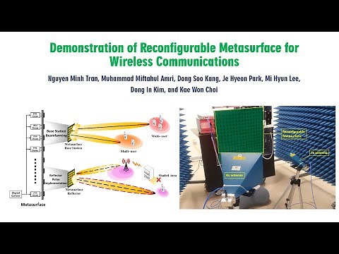 Reconfigurable Intelligent Surface (RIS) for Wireless Communications: An Experiment Demo