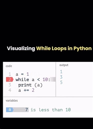While Loop Explained in 60 Seconds 🔥 #shorts #python #backend #ai
