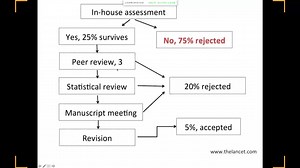 SCI必修课 投稿与修改 全12讲 视频教程