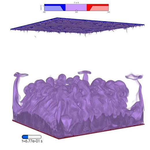 Compressible subsonic Direct Numerical Simulation of pure supercritical CO2 crossing the Widom Line.