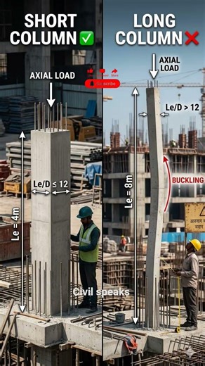 Short Column vs Long Column 😱 | Why Buckling Happens?