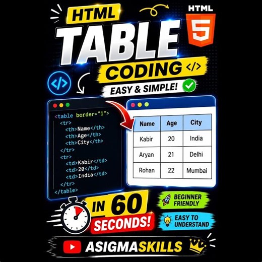 ✅ HTML Table Tutorial in 60 Seconds | Create Tables Easily 🧑‍💻 #Shorts #HTML #AsigmaSkills #ytshort
