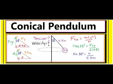 Conical Pendulum (Tetherball) Problem (Ft =? v =?)
