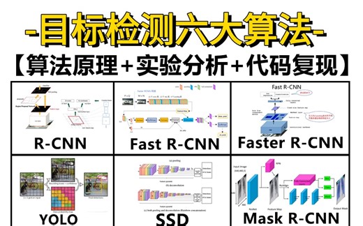 入门到起飞 ！一口气带你学完YOLO、SSD、FasterRCNN、FastRCNN、SPPNet、RCNN等六大目标检测算法！—计算机视觉/深度学习/神经网络