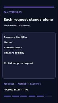 What is REST API? #Shorts