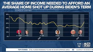 A look inside the outcome of the 2024 election