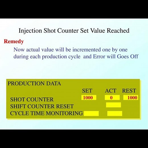 Error message in Desma Machine (Part2)