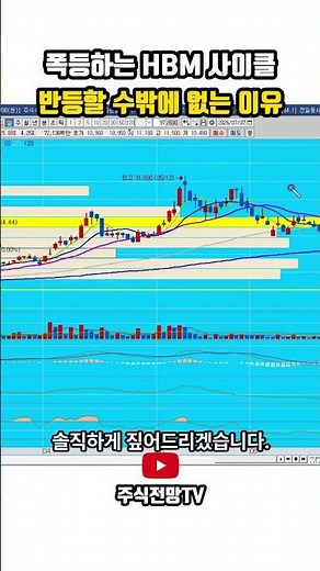 [대한광통신 주가 전망] 폭등하는 HBM 사이클, 반등할 수밖에 없는 이유? #대한광통신주가전망 #대한광통신목표가 #대한광통신