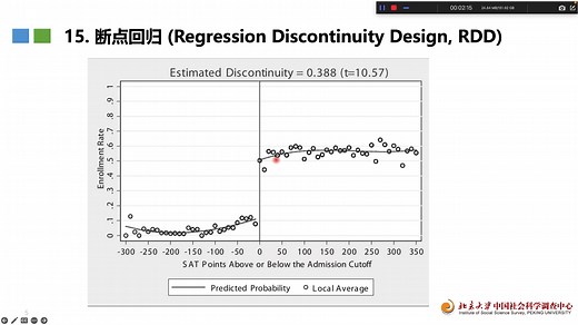 北京大学因果推断课第15讲：断点回归