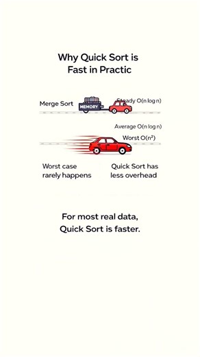 But Merge Sort Is Stable. #leetcode #codinginterview #jobsearch