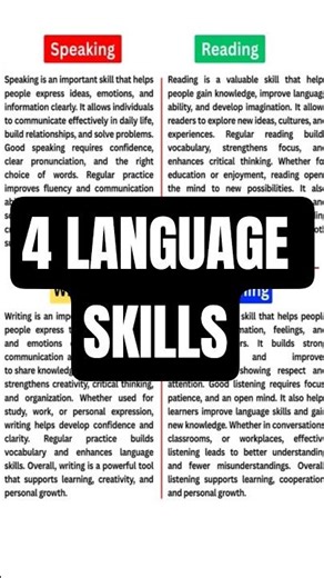 4 Basic Language Skills in English | Speaking, Reading, Writing & Listening