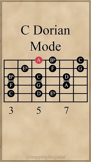 C Dorian Mode | 5th String Root #guitarlesson