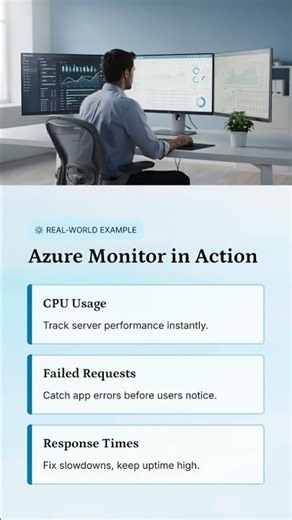 Day-88: Azure Monitor – Track, Analyze, and Improve Cloud Performance | DevOps with Multi Cloud