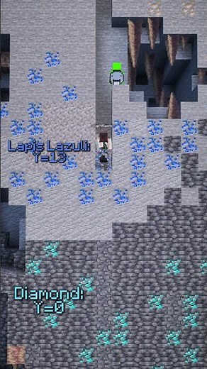 Minecraft Best Y Levels for Every Ore #minecraft