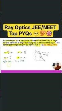 #shorts #jeeproblems #physics #physicsshorts #rayoptics pyq