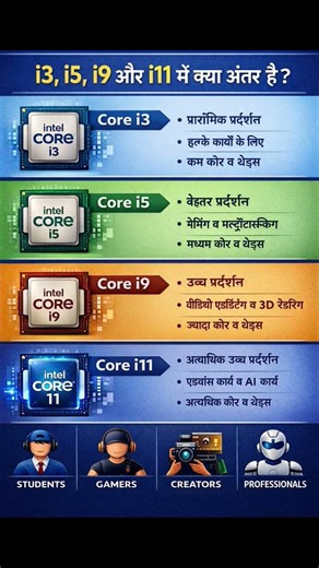 Intel processor basic difference