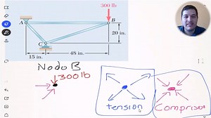 1.3K views · 58 reactions | El método de nodos es una técnica poderosa para analizar armaduras y entender las fuerzas internas. Aprende cómo aplicarlo paso a paso y lleva tus habilidades en ingeniería a un nuevo nivel. ¡No te lo pierdas!  #IngenieríaEstructural #MétodoDeNodos | Axel Contreras | Facebook