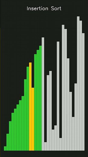 Insertion Sort Visualization