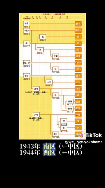 横浜の区の歴史と由来を探る