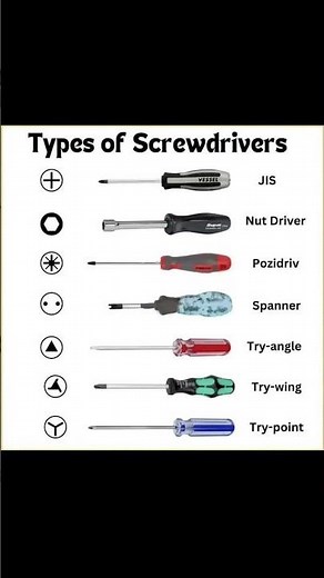 Identifying Screwdriver Heads: |Types of Screwdrivers: A Visual Guide to Different Screw Head Styles
