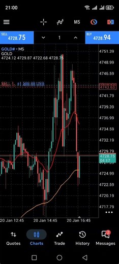 #gold #xauusd #forex#forextrading #trading #commodity #stockmarket #preciousmetal #forextrading