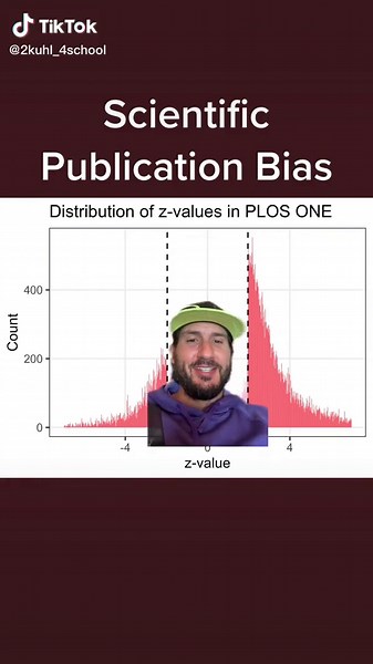 Understanding Effect Size and Statistical Bias in Publication