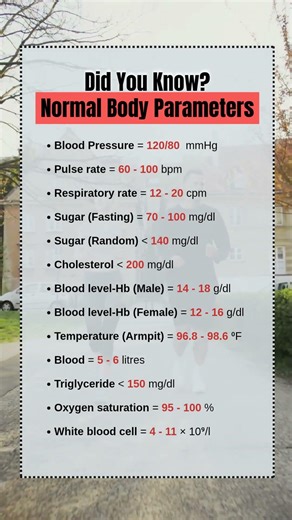 Did You Know? Normal Body counts #health #healthtips