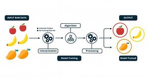 What is Regression Algorithm in Machine Learning | Hindi