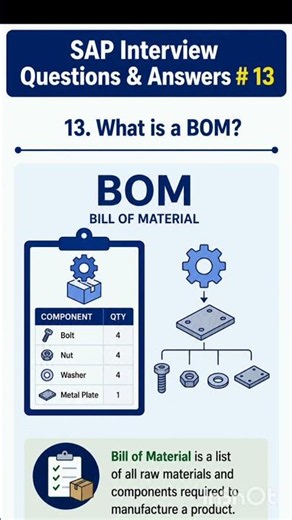 SAP Interview Questions and Answers # 13 - BOM