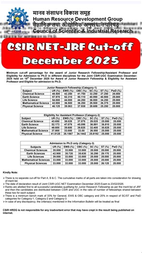 CSIR NET JRF Dec 2025 Official Cut-Off Out! 📢 JRF NET Ph.D. Only | Marks & Analysis