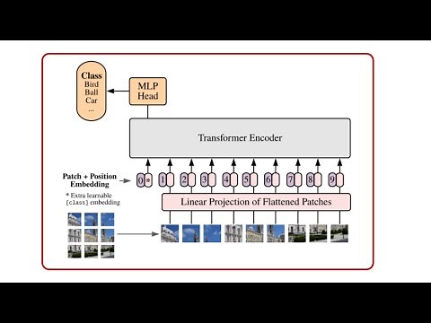 Vision Transformer(ViT) Architecture Explained | Deep Learning Clips