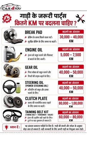 🚗 Car Parts Replacement Guide | KM Interval