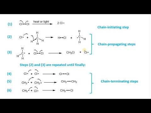 14. Mechanism of halogenation of alkanes