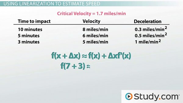 How to Estimate Function Values Using Linearization
