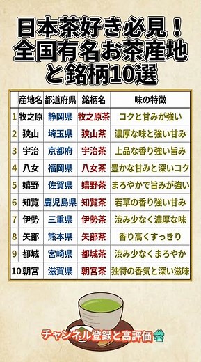 日本茶好き必見！全国有名お茶産地と銘柄10選
