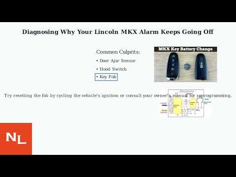 How To Fix Lincoln MKX Alarm Keeps Going Off – Door Ajar, Hood Switch & Fob Reset