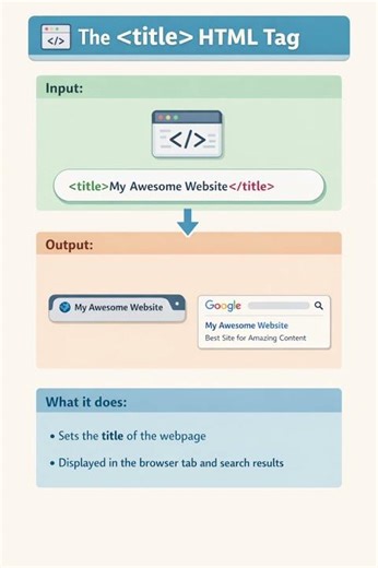 Title Tag Trick You Must Know 😱 ‪@TeachingWeb‬