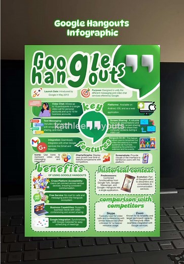 Infographic Creation for Google Hangouts