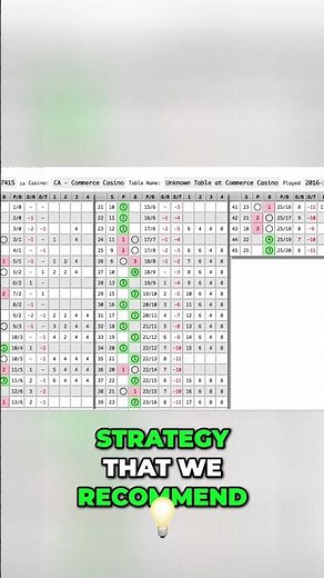 Learn Baccarat Strategy Perfect for Beginners!